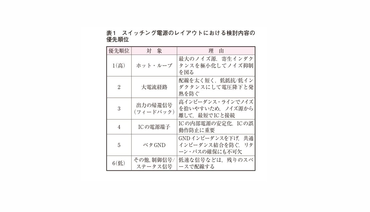 toragiCQ's tweet photo. 📌【#トラ技7月号 記事紹介❗】
💡【電源−グラウンド配線パターンの大原則！】💡🔅回路図どおりに結線できたから大丈夫…ではありません！すべての寄生成分を最小化できるのが理想ですが，それは不可能です．基板が組み上がってからのデバッグ地獄を防ぐカギとなるレイアウトの優先順位を紹介します．

🔅パスコンの選び方，「1mm幅で1A」という目安を鵜呑みにする危険性，共通インピーダンス結合という見えない干渉などについても解説します．
📌詳しくは2026年7月号『激安時代の4層2層基板設計テクニック』
第2部第2章「電源−グラウンド配線パターンの大原則！」に掲載されています．
https://t.co/GWStrnsKYC