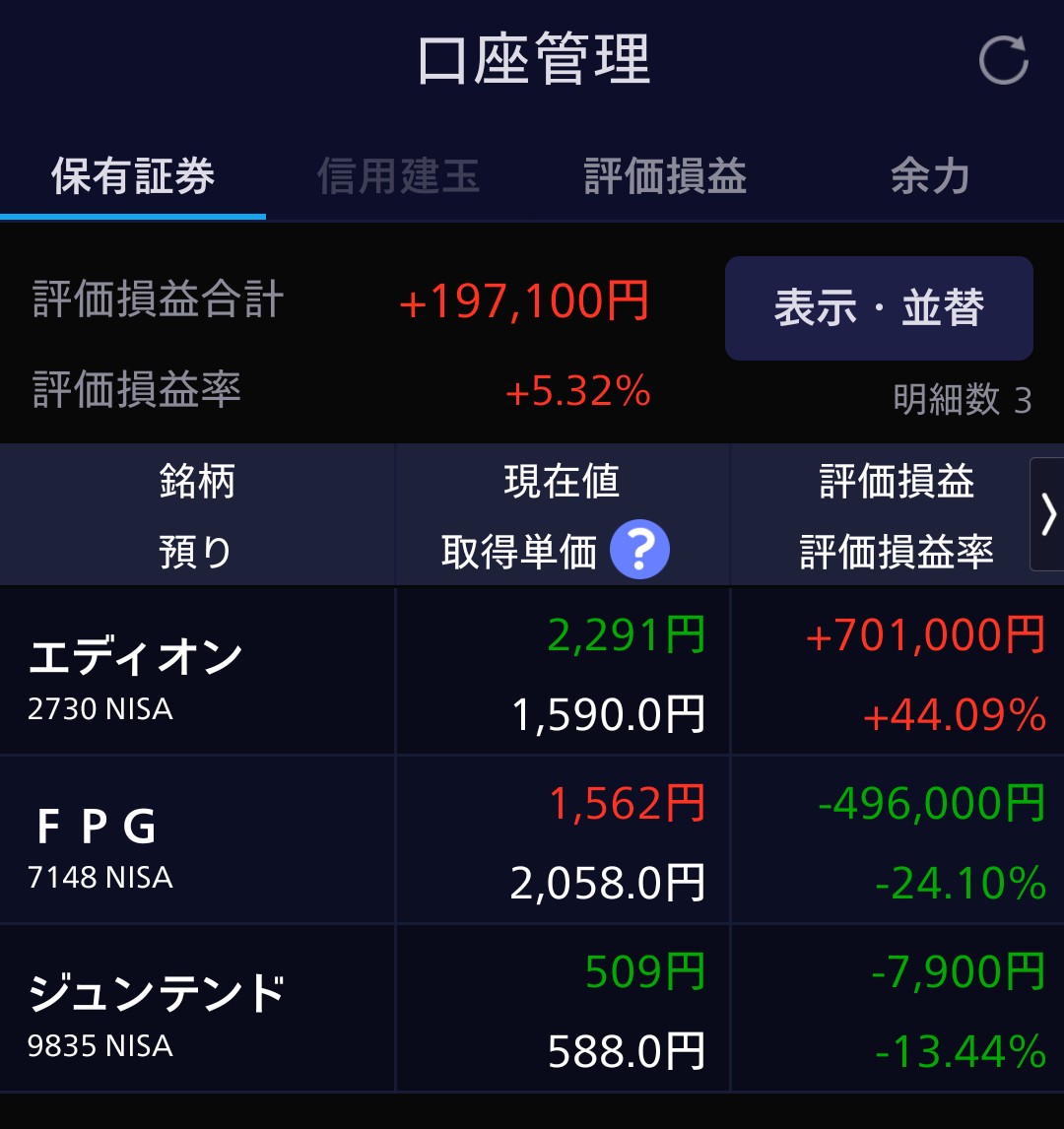 ipotokabu's tweet photo. 7月10日 金曜日
日経平均株価 ＋813.88円

持ち株
株主優待 目的 エディオン
−37円 含み益 701000円

配当金 目的のはずだった FPG
＋10円でも 含み損 496000円

新 NISA 3年目
積立 投資信託 S＆P500
運用収益率 ＋34.9％
運用収益額 ＋1023066円
でした https://t.co/lkyCWY0WIc