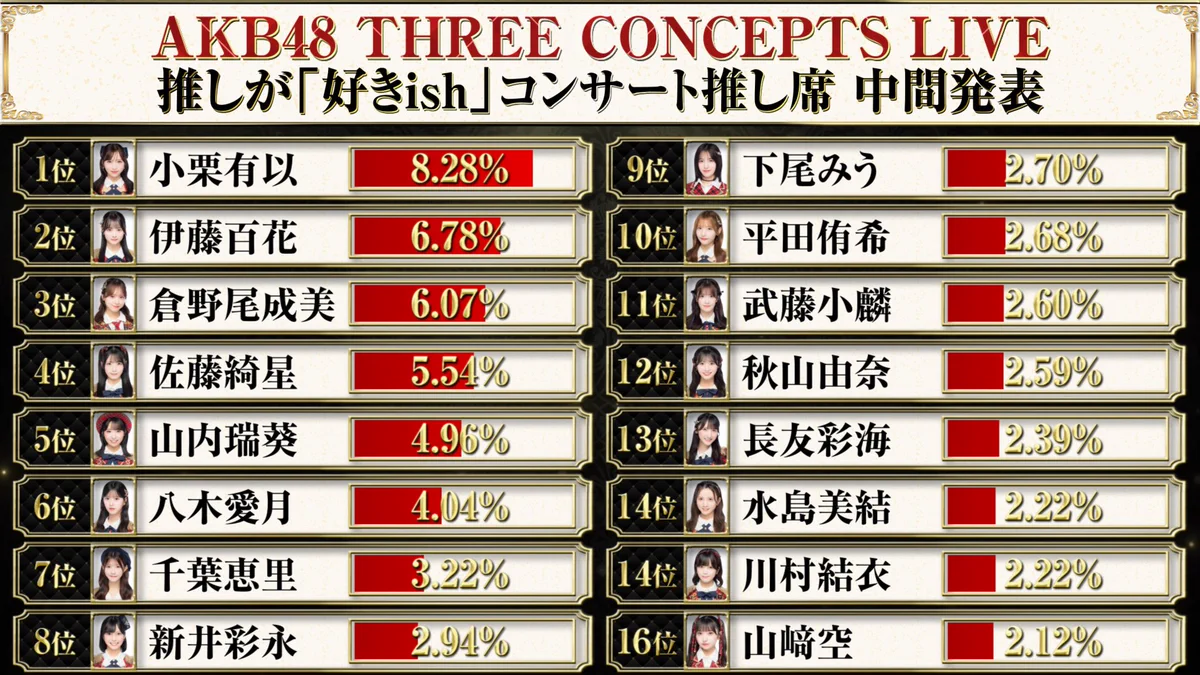 AKB48公式 on X: 