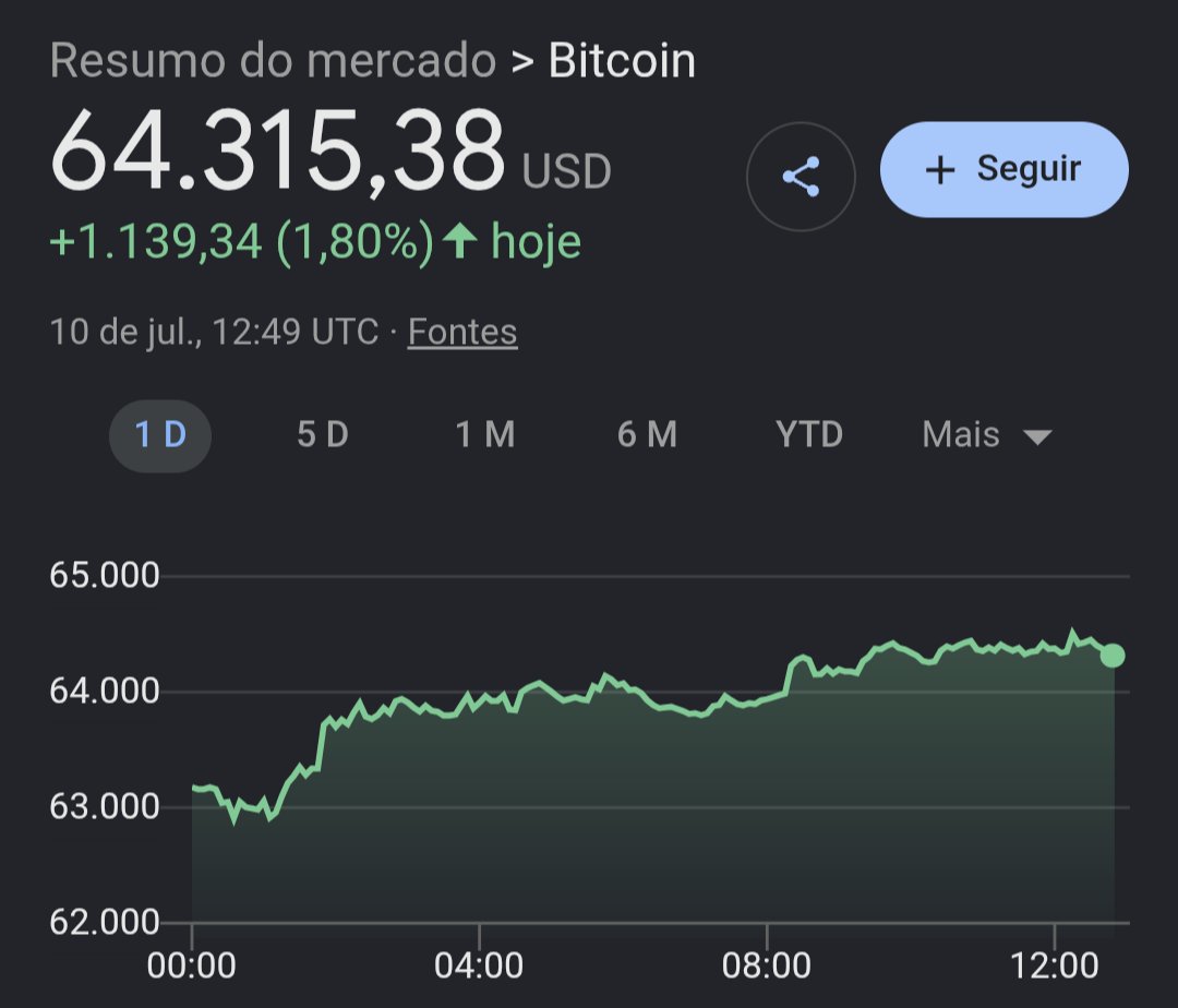 Choquei BTC tweet media