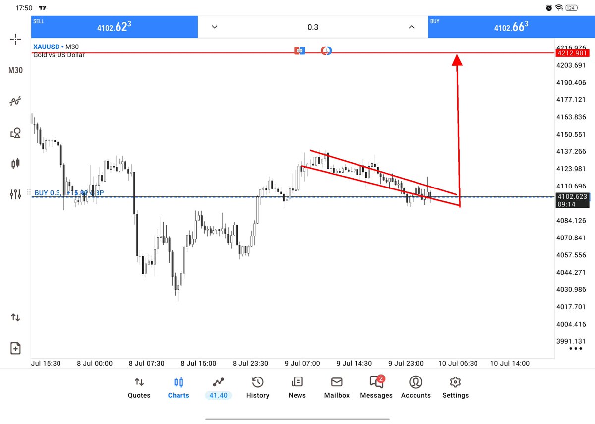 FXGOLDwi4l's tweet photo. $XAUUSD

Let's buy now 📈 https://t.co/zR6m38uAVK