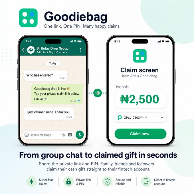 GetGoodiebag's tweet photo. Goodiebag is live. 🎁

Send money gifts to your people with one link and a PIN. Whoever claims gets paid instantly to their OPay, PalmPay or Moniepoint account.

No app. No wallet. No "send me your account number."

https://t.co/722JuK9cfA https://t.co/9sjgwsaGOT