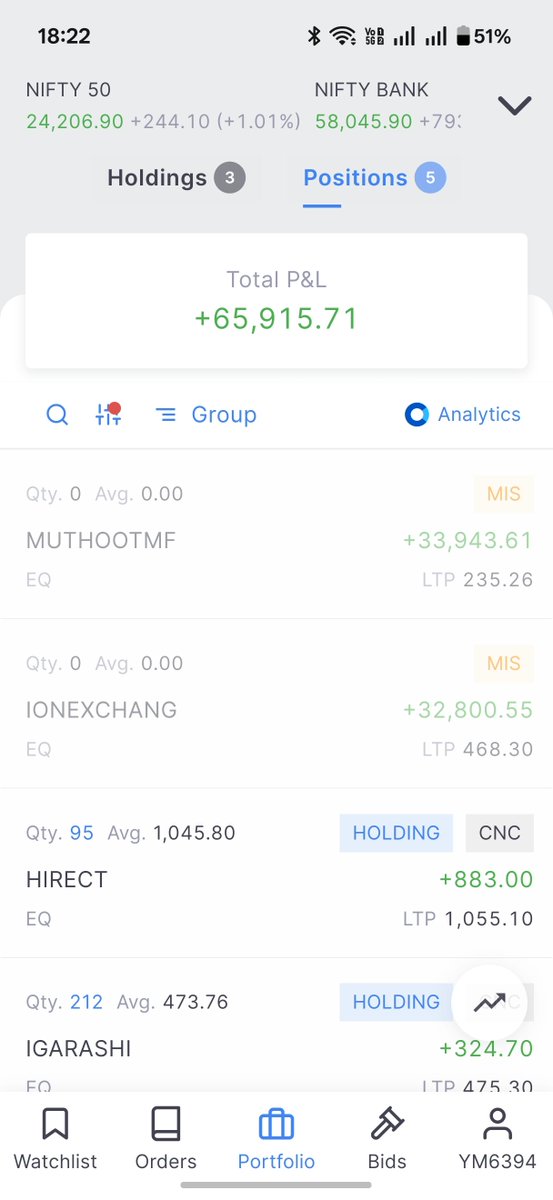 AlokPru88079357's tweet photo. Booked ₹66,743 today.
Opened three positions, considering the current market environment. Now it's time to let the process play out.
Stay patient. Trust the setup.
#MUTHOOTMF
#IONEXCHANGE
#HIRECT
#IGARASHI
#DIVGIITTS https://t.co/v0xd1D6CE8