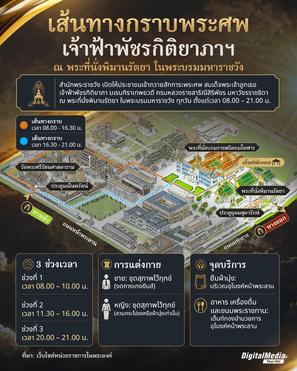 ThaiPBS's tweet photo. เส้นทางกราบพระศพ “เจ้าฟ้าพัชรกิติยาภาฯ” ณ พระที่นั่งพิมานรัตยา ในพระบรมมหาราชวัง

ตามที่ สำนักพระราชวัง ได้รับพระราชทานพระบรมราชานุญาตให้ประชาชนเข้าถวายสักการะพระศพ สมเด็จพระเจ้าลูกเธอ เจ้าฟ้าพัชรกิติยาภา นเรนทิราเทพยวดี กรมหลวงราชสาริณีสิริพัชร มหาวัชรราชธิดา ณ พระที่นั่งพิมานรัตยา ในพระบรมมหาราชวัง ทุกวัน ตั้งแต่เวลา 08.00 – 21.00 น.

ประชาชนเดินทางมาท้องสนามหลวง จากนั้นเดินลงไปยังจุดคัดกรองภายในอุโมงค์ทางเดินลอดถนนหน้าพระลาน แสดงบัตรประจำตัวประชาชนแก่เจ้าหน้าที่

📌 อ่านต่อ: https://t.co/ULsqt3gAox

#ThaiPBS #องค์ภา #เจ้าฟ้าพัชรกิติยาภาฯ