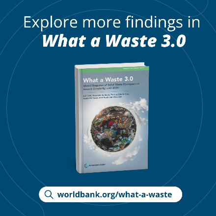 WorldBankAfrica's tweet photo. 🗑️ 1/3 of all waste globally is mismanaged
🥦 Food waste makes up 38% of all municipal solid waste
👉 Countries can cap waste even as their economies grow. The tools exist — what's needed is the political will and investment to deploy them: https://t.co/abrqdGHz28 #WhatAWaste https://t.co/NgW6TAQOna