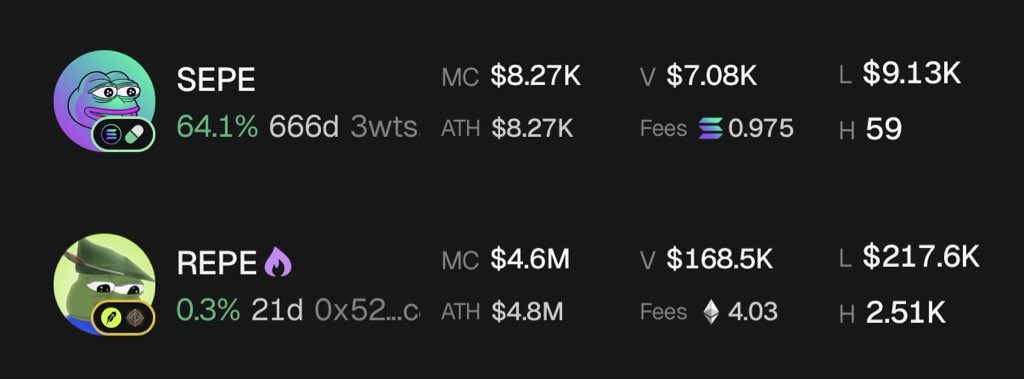 porscheTardio's tweet photo. $repe the roobinhood pepe at 4M

Our home ( solana ) pepe is at 8k?

Reprice it

Flip REPE

$sepe

3wtsYvwrS9rqEbEX8LzVrso5969jC2Lgym7e5bpopump https://t.co/0AXFNoggup