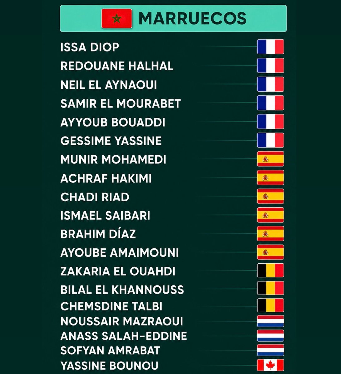 adrifdzzzzzz's tweet photo. Que yo sepa Oyarzabal no sabe ni lo que es "darija"

Y Marruecos no sabe lo que es tener un jugador nacido alli https://t.co/UwLqpVtW5q
