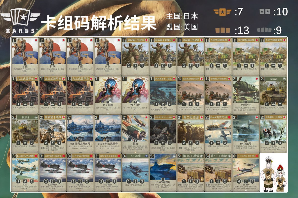 rmhypc's tweet photo. 日本快攻无敌了，到底谁才是二战战胜国啊。 https://t.co/k5N765CVm6