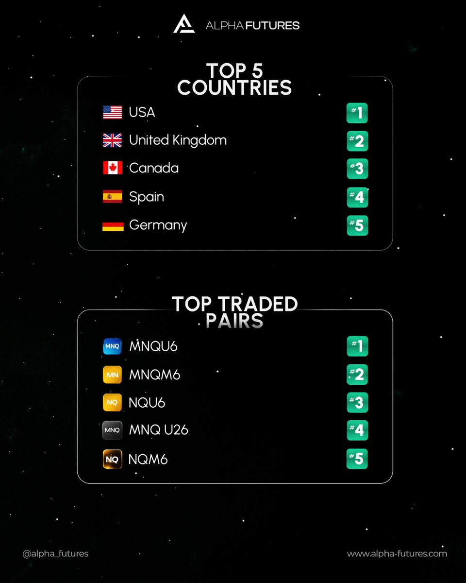 Alpha Futures tweet media