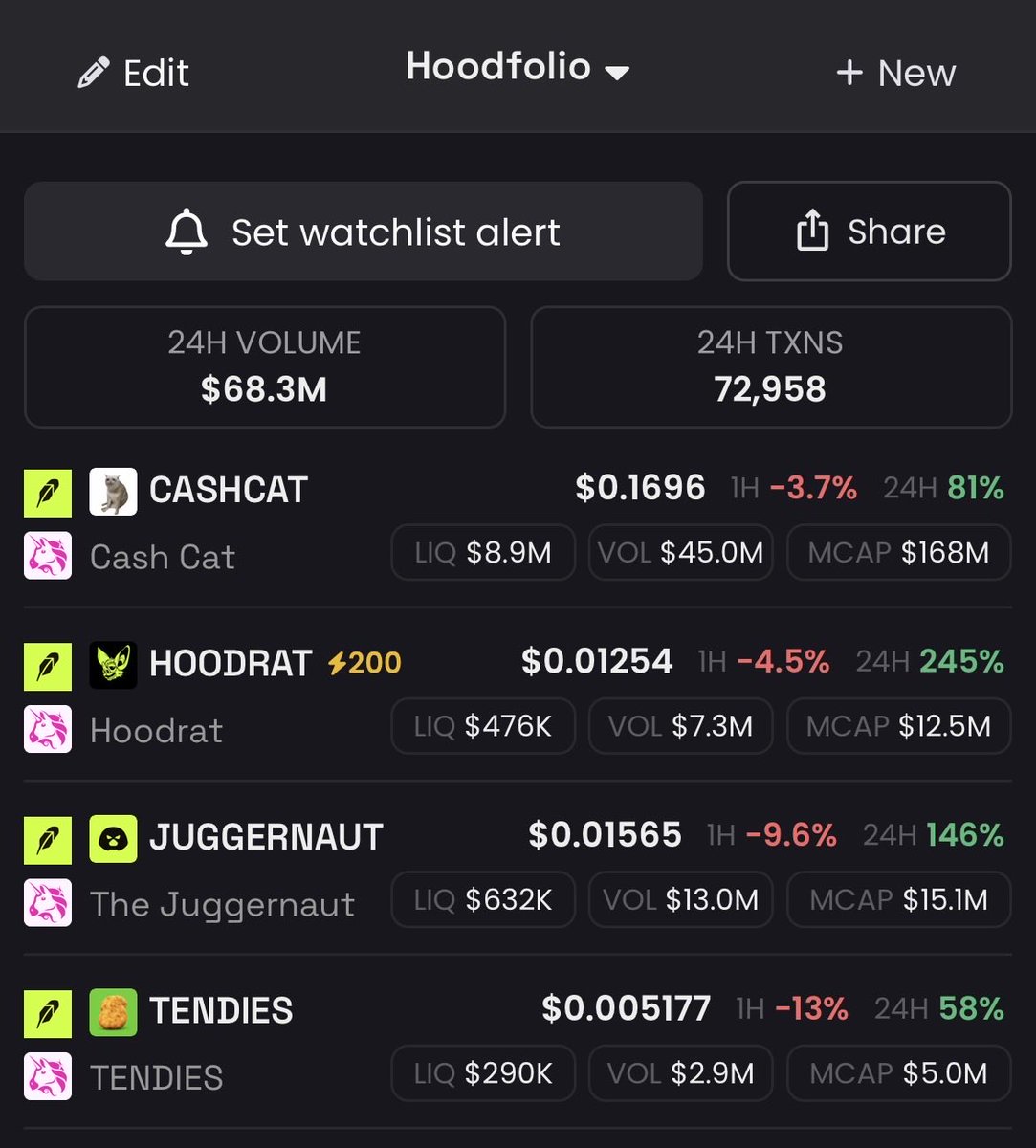 Priceisart's tweet photo. What hood memes am I missing? 

$cashcat is the leader and I believe it has staying power based on Vlad interaction $ early Robinhood lore. 

Don’t know about the rest. 

Biggest thing is how is @vladtenev going to onboard retail into his chain to keep sustained volume? https://t.co/hgY2bO7oNk