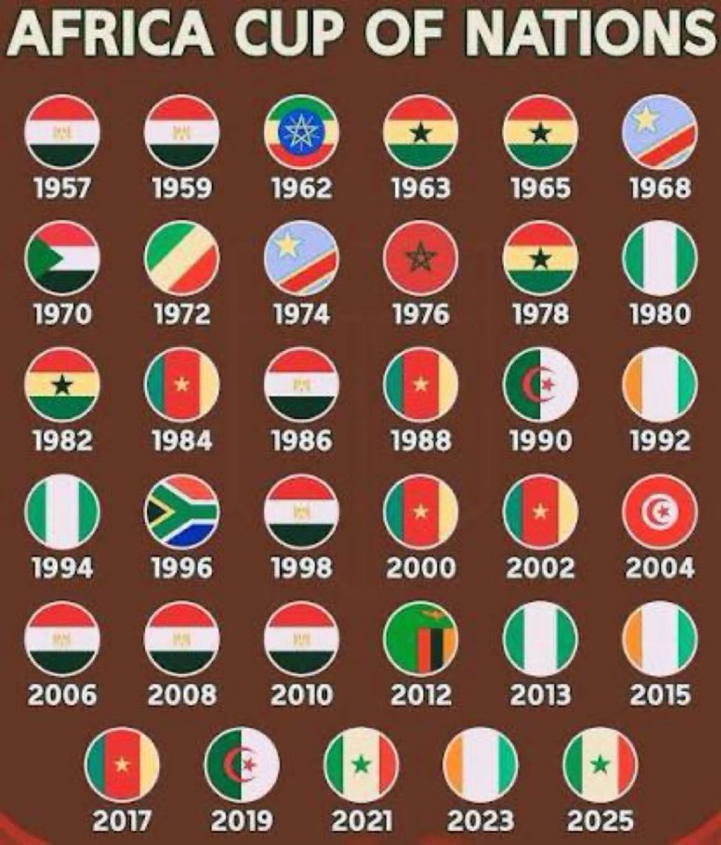 ALENEZI_303's tweet photo. @94basser @MSALEM2211 @football_li5 المغرب حدها ركلات الترجيح وتفوز فقط.. غير ركلات الترجيح تخسر.. مصر مستوى وأهداف بهذلت بلجيكاومصر كانت تستحق الفوز لو لا الأخطاء و فازت على نيوزلندا و بهذلت ايران.. لعنت خير الارجنتين وانظلمت في مباراة ومسخرت الارجنتين ودليل بكاء ميسي بعد المباراة https://t.co/2lOGSJoXk6