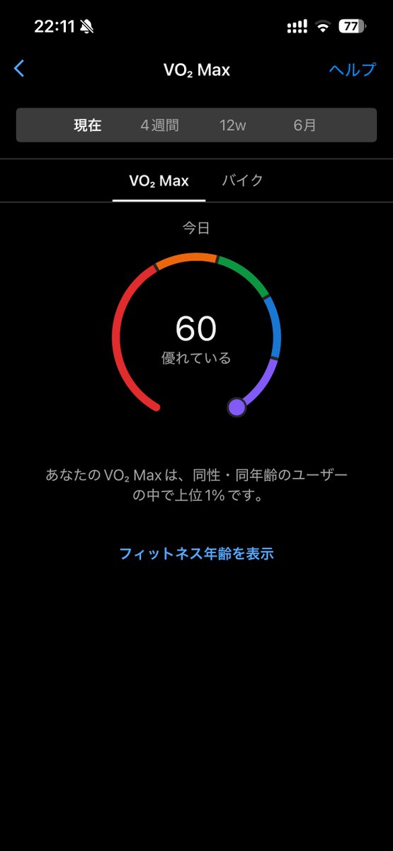 nekosukex's tweet photo. 少しずつ暑熱順化しながら、VO2Maxを上げていく！ https://t.co/Kgg2tnoaQT