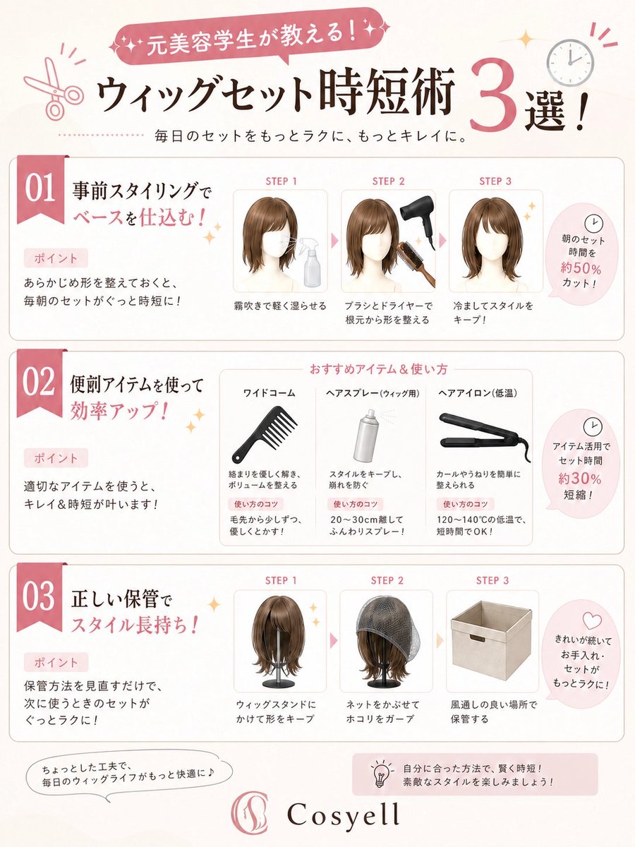 CosYell_off's tweet photo. 【ウィッグセット時短術3選！】

明日からまたイベントや撮影で準備中の方も多いはず！
元美容学生の経験や知識をもとにウィッグセットに活用できそうな情報をまとめました✨
これであなたもウィッグマスター！

#ウィッグセット #コスプレメイク #時短テク #初心者レイヤー #コスエール https://t.co/ZTbSdOeoXN