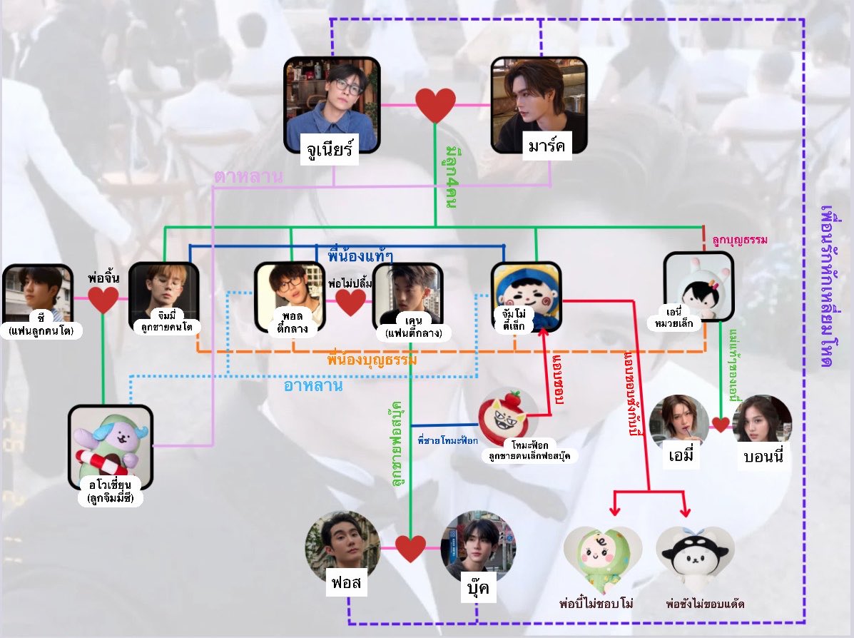 skittyp_'s tweet photo. สับสนทางเครือญาติมาก https://t.co/ueD0BX97Il
