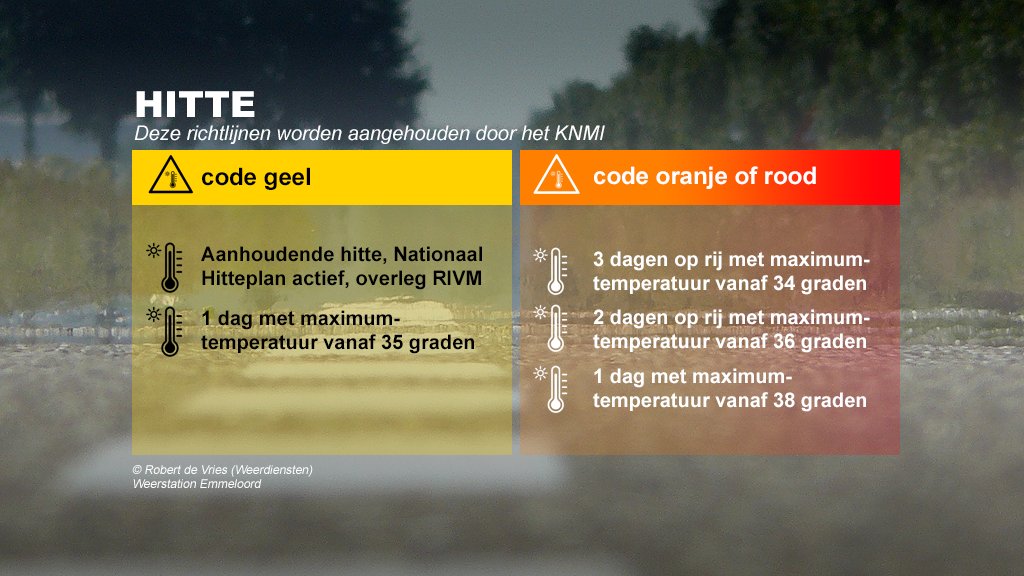 weermanrobert's tweet photo. Vanaf morgen geldt het #hitteplan en #codegeel voor het midden en zuiden van het land. Vooral in deze gebieden wordt het tropisch warm. De aanhoudende hitte kan met name voor ouderen en mensen met een kwetsbare gezondheid gevaarlijk zijn. https://t.co/Tf3VxMAsRs