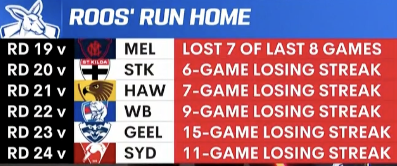 7AFL tweet media