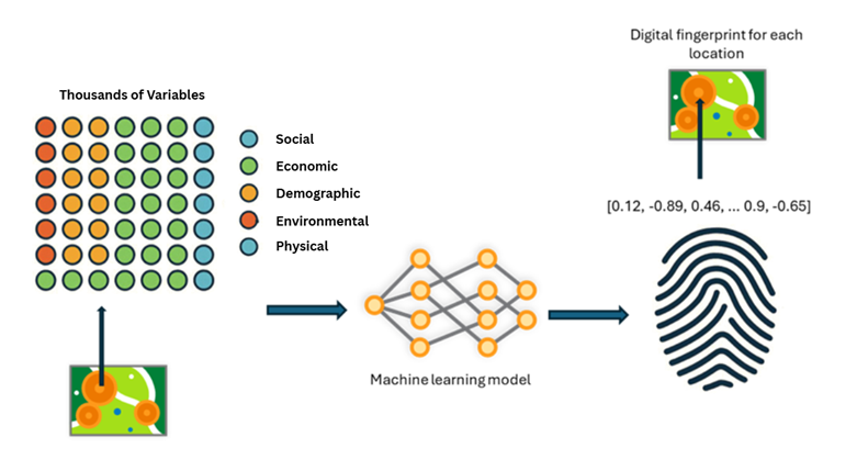 GIS_Bandit's tweet photo. An Introduction to #Embeddings for #GIS #Analysts https://t.co/yWlUDeB56n
#data #demographic #AI #GISchat #geospatial #esri #arcgis #mapping @Esri @EsriFederalGovt @EsriSLGov @ArcGISPro @EsriUC @URISA https://t.co/FqOfYTkH6l