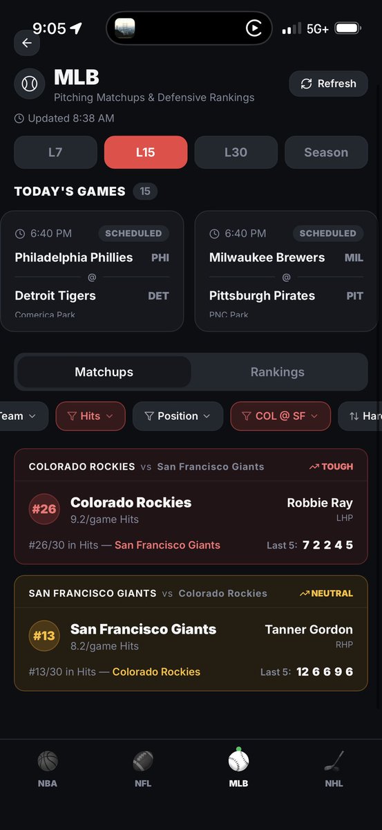 PlayerPropPlus's tweet photo. @Jprada00 Giants 13th most hits in last 15 games 
Yankees 1st fewest hits in last 15 games 
White Sox 9th most hits in last 15 games 
My concern is the pitcher against Yankees, even though they’re not hitting as much he’s def allowing 4-5 hits atleast. But hopefully not against your boy https://t.co/RKTLmnpjID