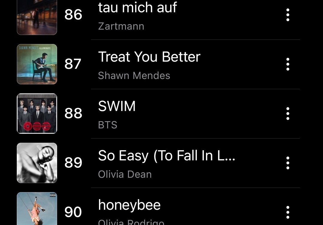 princessbapsi's tweet photo. We're climbing up the All Genre Apple Music charts again 🤭
We were at 111 just this morning https://t.co/rkvPDv9Bji