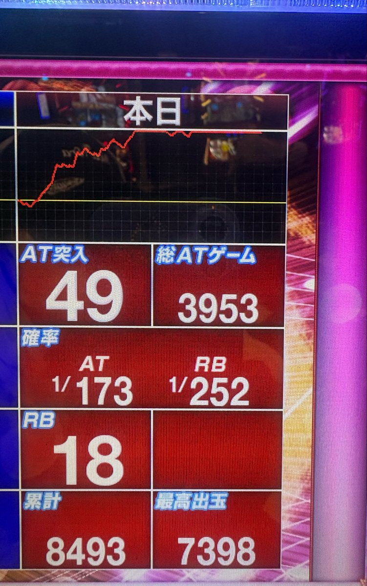slo_live_mone's tweet photo. 戦コレ6やばいわ…🥹 https://t.co/swWwdCybrf