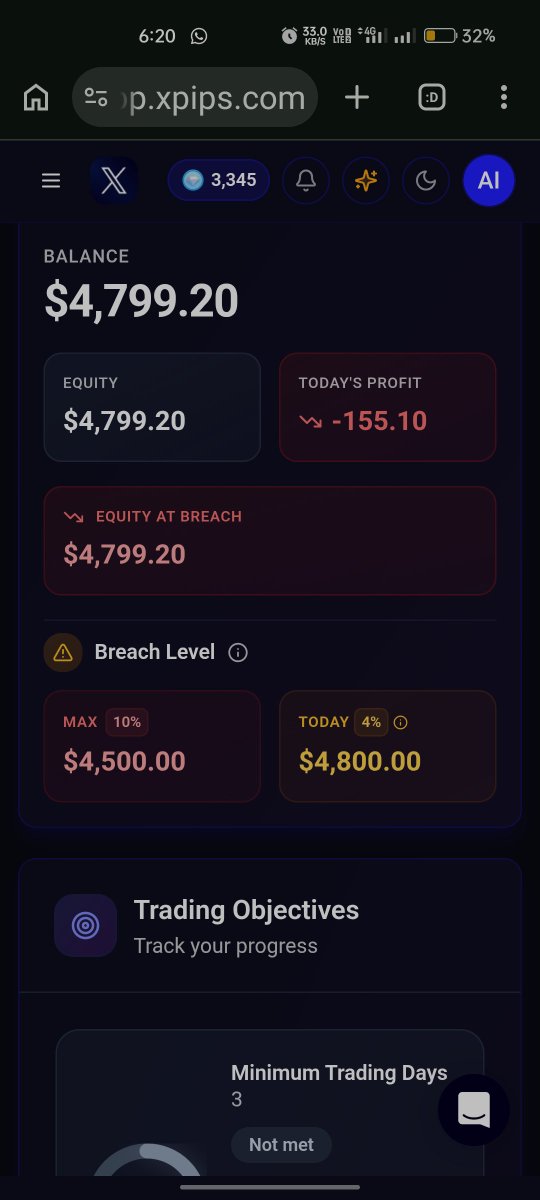 JoyyyFX's tweet photo. Scam alert ⚠️
@Xpipsofficial 
Stay away from this frim !! 
I did not lose 200$, still I breached my account, please do not invest your hard @money in this firm, thanks. https://t.co/YPQn0HYA8X