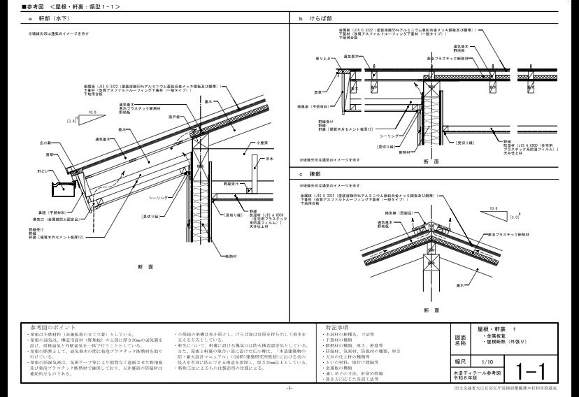 g_9x9's tweet photo. ようやく公共木造の意匠レベルが
押し上げられてきたと実感できますね

木造が盛んになりつつも
ここまで描いている設計者は殆どおらず

通気が塞がってるなど
問題点がある図面もありました

中規模木造ならここまで描かなければ
地元工務店による施工が難しい https://t.co/zC2JXtcDKz