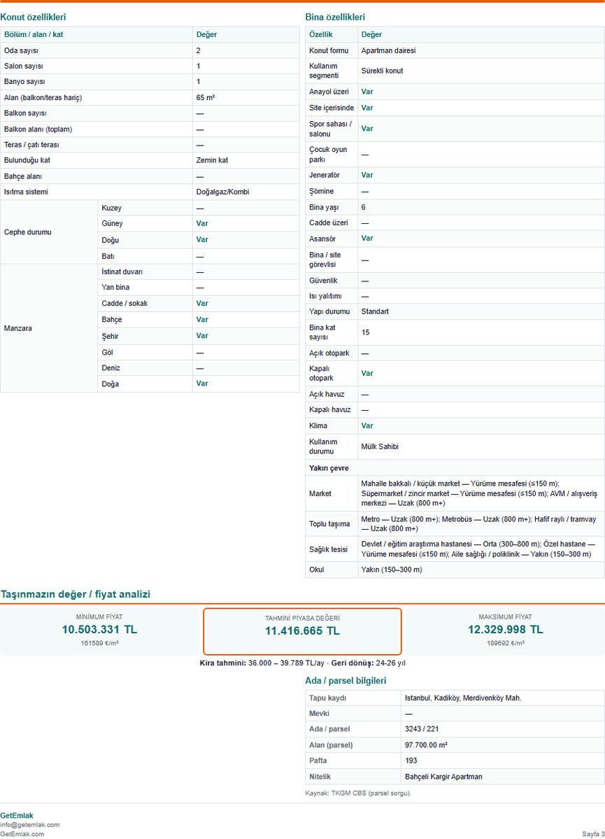 Mervemrtogluu's tweet photo. İstanbul · MERDİVENKÖY · 2+1 · 65 m²
İlan: 9.750.000 ₺ | GetEmlak orta band: 11.416.665 ₺
Piyasa ortasının yaklaşık %14,6 altında; dikkat çekici bir fiyat.
#emlak #konut #fiyat #İstanbul #MERDİVENKÖY https://t.co/Fuu7NhE9AM