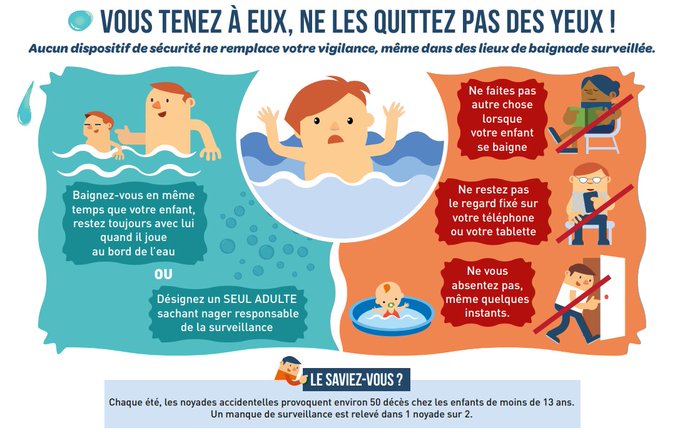 Image de Préfet Centre-Val de Loire et Loiret : Soyez vigilants, #baignade peut rimer avec #noyade. Des accidents surviennent chaque été. #Préventio