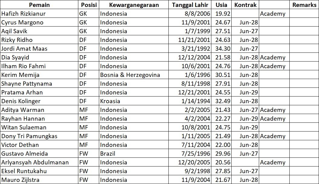 VAMOS 𝐏𝐄𝐑𝐒𝐈𝐉𝐀! 🇮🇩🇧🇷🇰🇷🇧🇦🇭🇷🇷🇸🇯🇵 tweet media