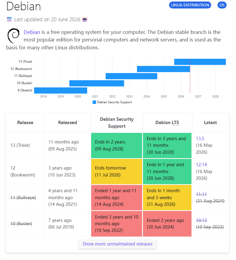mxdabc's tweet photo. Farewell, Debian 12 "Bookworm"! 😢 Tomorrow (July 11, 2026) is the end of the road for standard security updates. Thank you for three years of rock-solid stability. On to Debian 13! 🐧

https://t.co/OlvBd0ho4K

#Debian #Linux #EOL #Debian12 #Bookworm @debian @linuxfoundation https://t.co/loZo4WzNIW