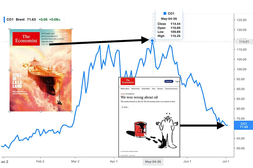 ekwufinance's tweet photo. The Economist is undefeated.

They nailed the top.

And they nailed the bottom. https://t.co/mQbiYo74Sq