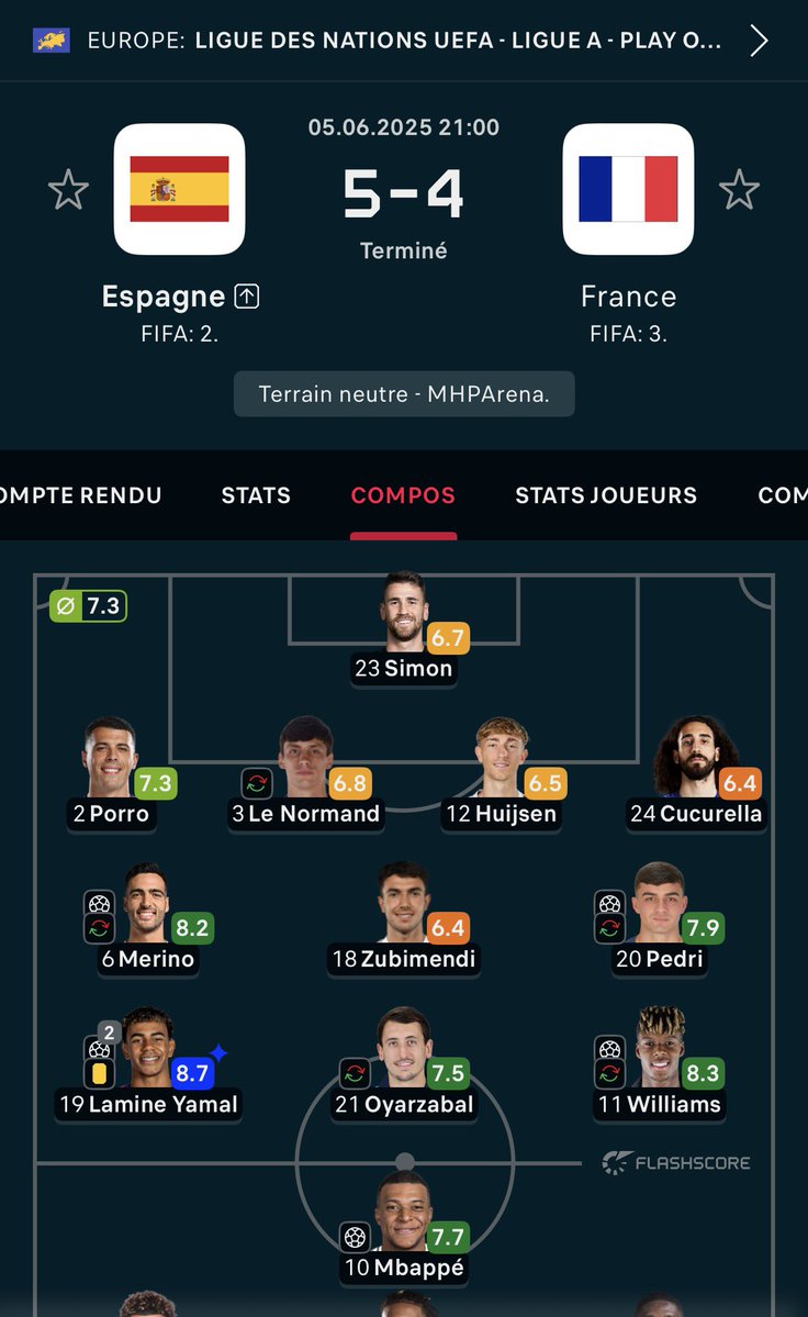 tekfifa's tweet photo. @SlimaneYallaoui @Kojirotheking2 Après ça serais bien de mettre la bonne compo hein https://t.co/HLqgBx06A4