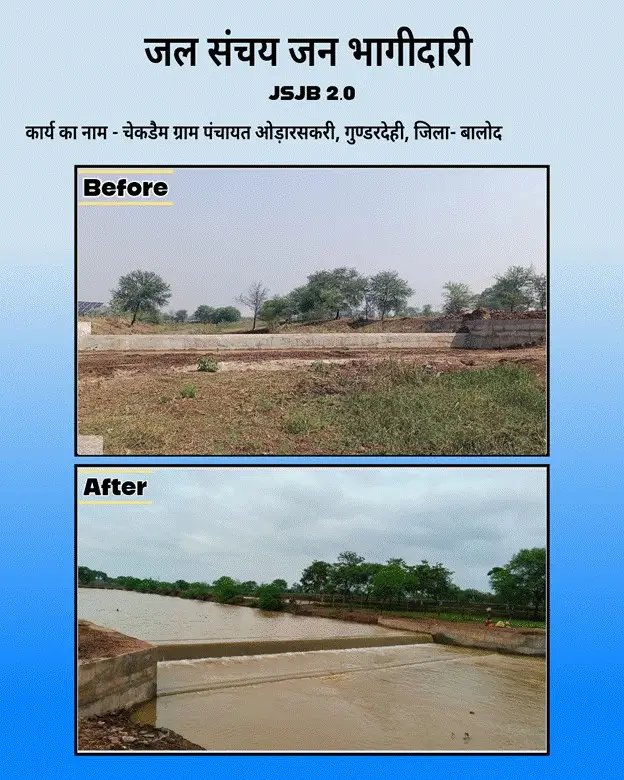 Current_cg's tweet photo. 🚨 जल संरक्षण में छत्तीसगढ़ का ऐतिहासिक रिकॉर्ड! बालोद जिले ने जनभागीदारी से कमाल करते हुए #JalSanchayJanBhagidari 2.0 के तहत एक नया कीर्तिमान स्थापित किया है। 1/4 https://t.co/BCMu6MpaNO