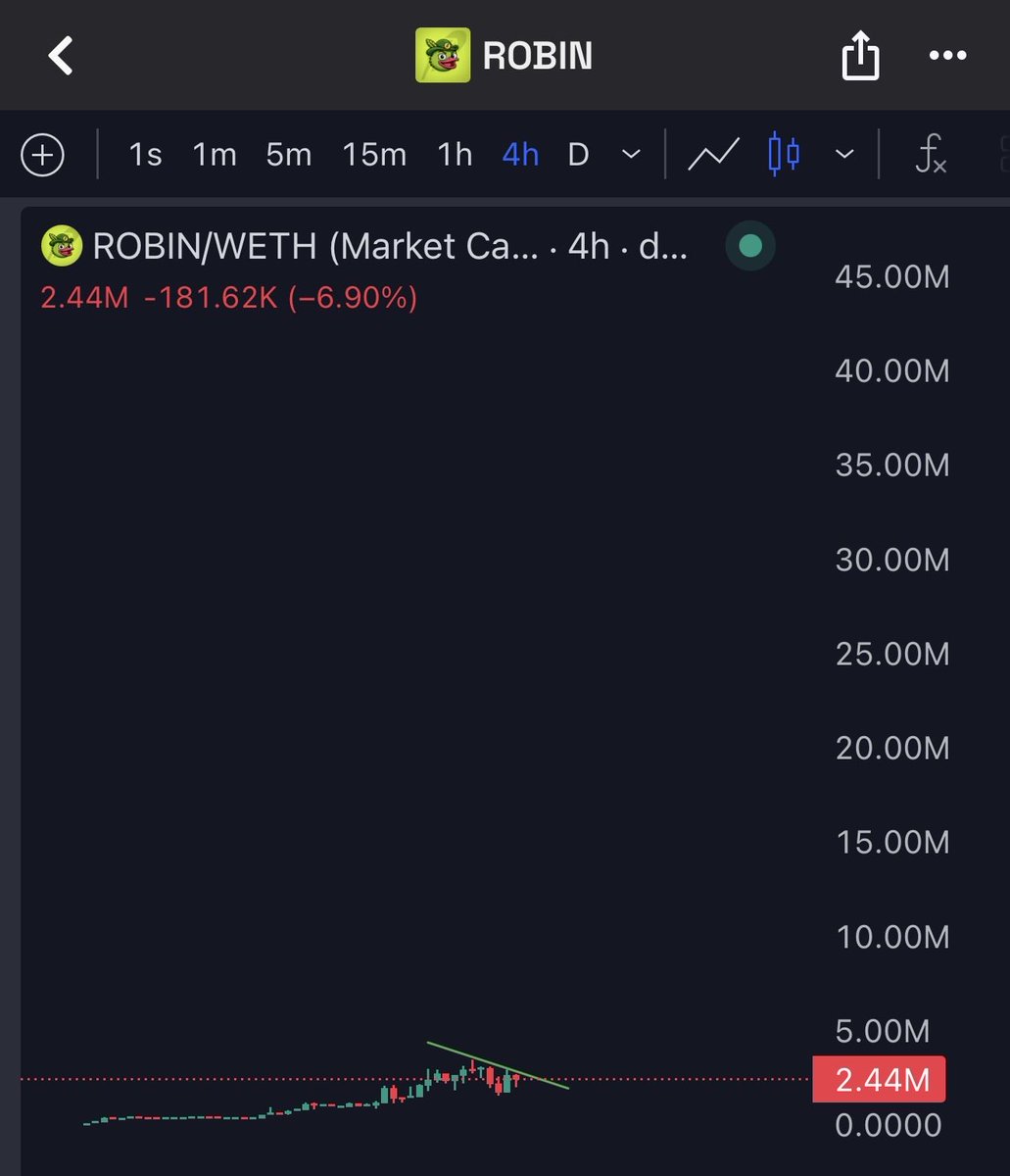 LyvoCrypto's tweet photo. $ROBIN - Breakout is coming 👀

Smart money bidding, smart ppl biding, smart ppl talking. 

Ca : 0x55796b27Aa48444Fa2cAEF2BF902E12E9c280Dc9 https://t.co/xUAHVN3ic0
