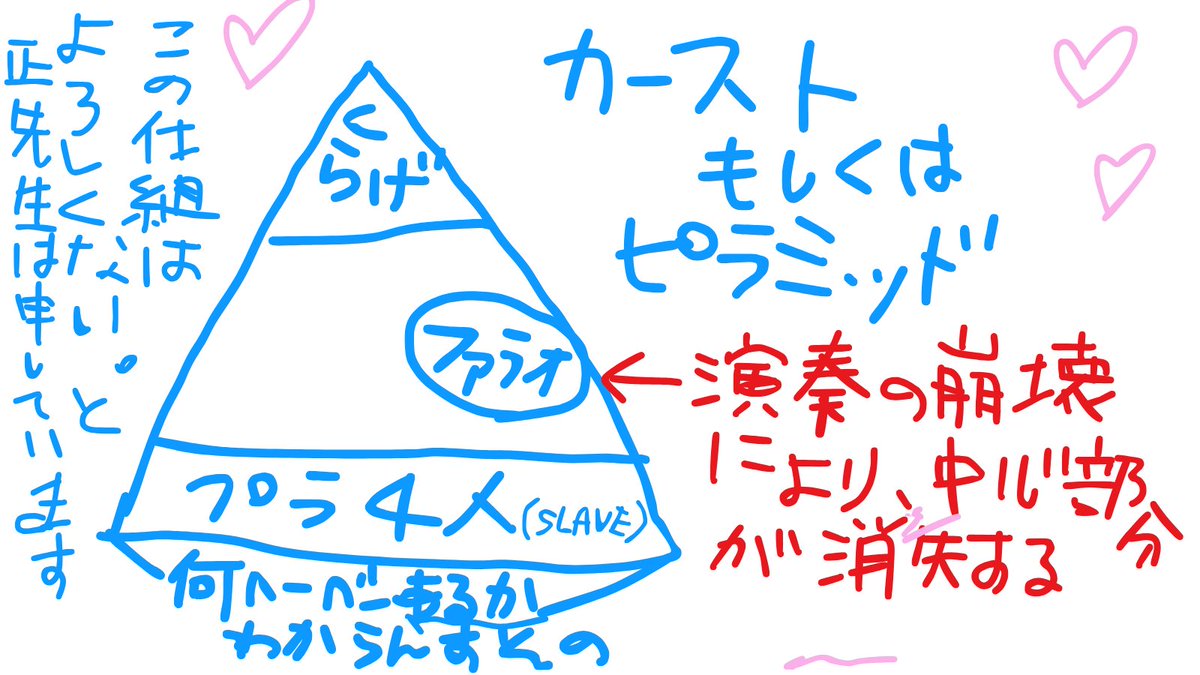 melt3050's tweet photo. このようなことを言っていた。
…気がする。
#ファラオ
#PlasticTree https://t.co/gSd5mBdrlV