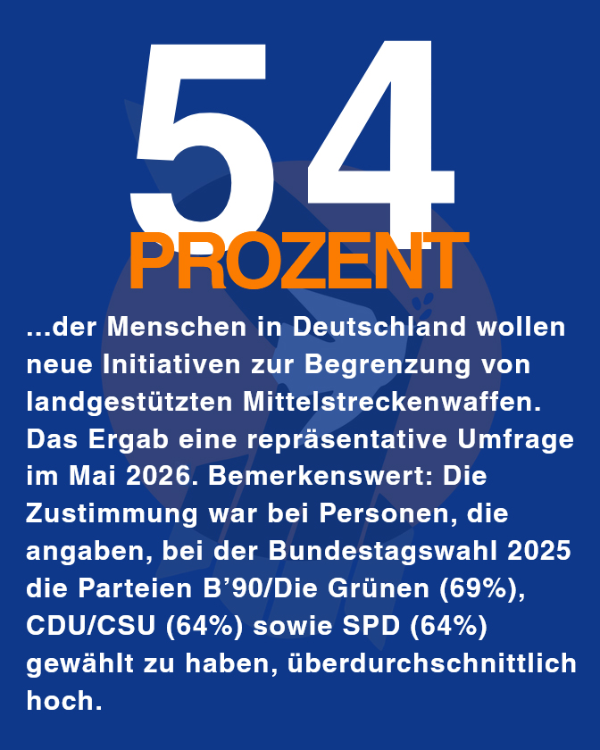 IPPNWgermany's tweet photo. Die Kampagne "Friedensfähig statt erstschlagfähig" lehnt den Kauf von #Tomahawk-Marschflugkörpern ab. Laut einer YouGov-Umfrage sind 54% der Menschen in Deutschland für neue Rüstungskontroll-Initiativen. Es braucht dringend Auswege aus der Rüstungsspirale! https://t.co/bFpQmLbbMJ https://t.co/uT5P3pKRSQ