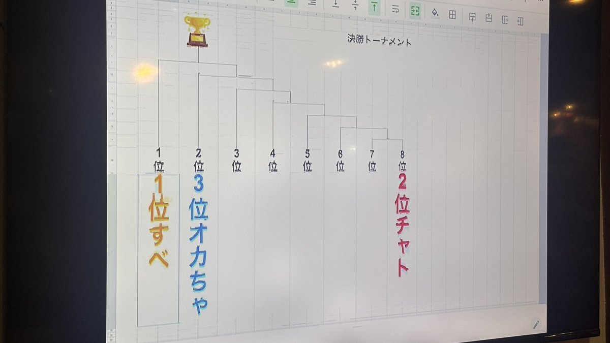 アマレギュナイト… 結果、最下位からのー下剋上2位。惜しかった…頑張っ