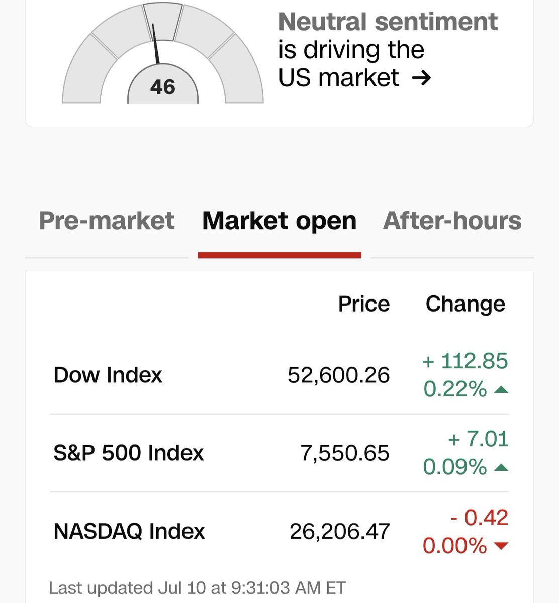 Drake_Venn's tweet photo. US STOCK MARKET OPEN:

✅ DOW: 52,600.26 +112.85 (+0.22%)
✅ S&amp;P 500: 7,550.65 +7.01 (+0.09%)
🔴 NASDAQ: 26,206.47 -0.42 (0.00 https://t.co/rtczNvnYVn