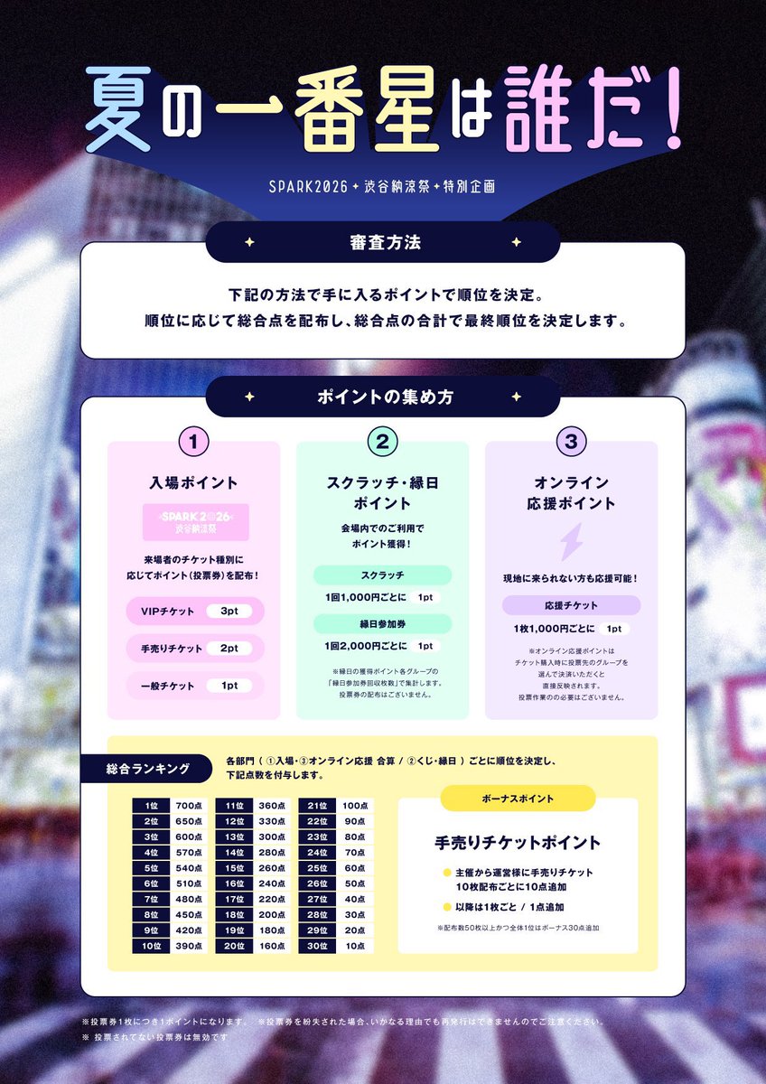 SPARK_Fes's tweet photo. ／
今年も開催します🔥🔥

🎆#SPARK2026 渋谷納涼祭🎆

特別企画『夏の一番星は誰だ！』
応援チケット販売開始✨💫🌟

＼

現地に来れない方も推しを応援できる
応援チケットの販売を開始🔥

勝利の鍵を握るのは応援チケットかも⁉️
🎫はこちら
https://t.co/lCrVyBiF3r

#一番星への意気込みをRT https://t.co/1a7IFdjOIa