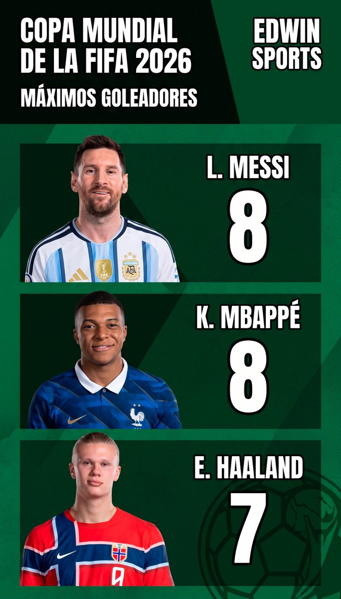 edwin_sports's tweet photo. Así van a la fecha #jul10 https://t.co/hwkdpp44Xl