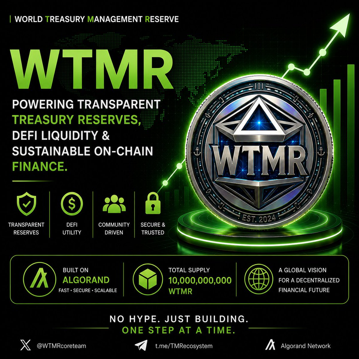 WTMRcoreteam's tweet photo. 🚀 Building the future of decentralized treasury.

Transparent reserves. Sustainable DeFi. Community-first growth.

No hype. Just building.

#WTMR #Algorand #DeFi https://t.co/c0r2hEfLHB