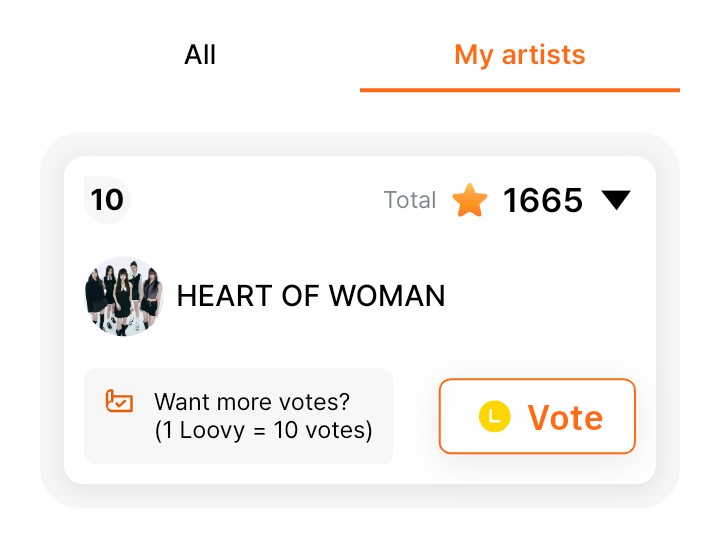 aynefav's tweet photo. PLEASE VOTE FOR MY GIRLS ☹️
#heartofwoman #여성의마음 #kooky https://t.co/JTmOXsHcsM