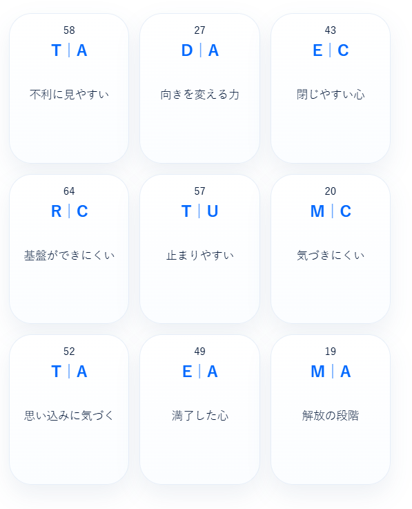 mindlog_mapai's tweet photo. MAP STORY
「見え方を変えるたび、閉じた心は解放へ向かっていく」
不利に見える景色も、
そのまま真実にしなくていい。
少し向きを変えるだけで、
見えていなかったものが、
静かに輪郭を持ちはじめる。
9枚のMAPから生まれた物語です。
#MAPSTORY #MindLog https://t.co/te44tl428p