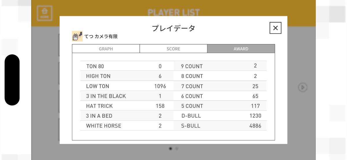 TetsuDarts26's tweet photo. ダーツライブホーム31日目
今日はいつもより長めにオンライン🎯
クリケの攻め方を所謂王道？の攻め方から変えたら、上手く相手に刺さったのか結構良かった！
最近そう攻めるプレイヤーが増えてるらしいと聞いたが納得！
#ダーツ 
#ダーツライブホーム
#ダーツ好きと繋がりたい
#ダーツ投げ友募集 https://t.co/5vw7dgYSHJ