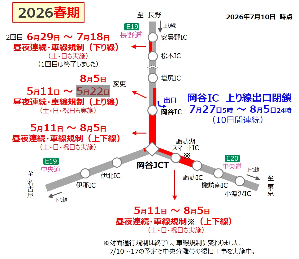 NEXCO中日本 東京支社 on X: 