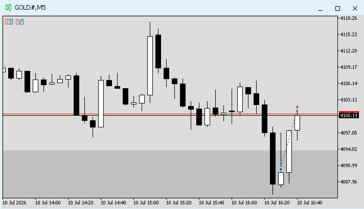 DqSp4's tweet photo. 2026.07.10
GOLD buy 100pips🔥
RR1:2 https://t.co/J63gQ7jWee