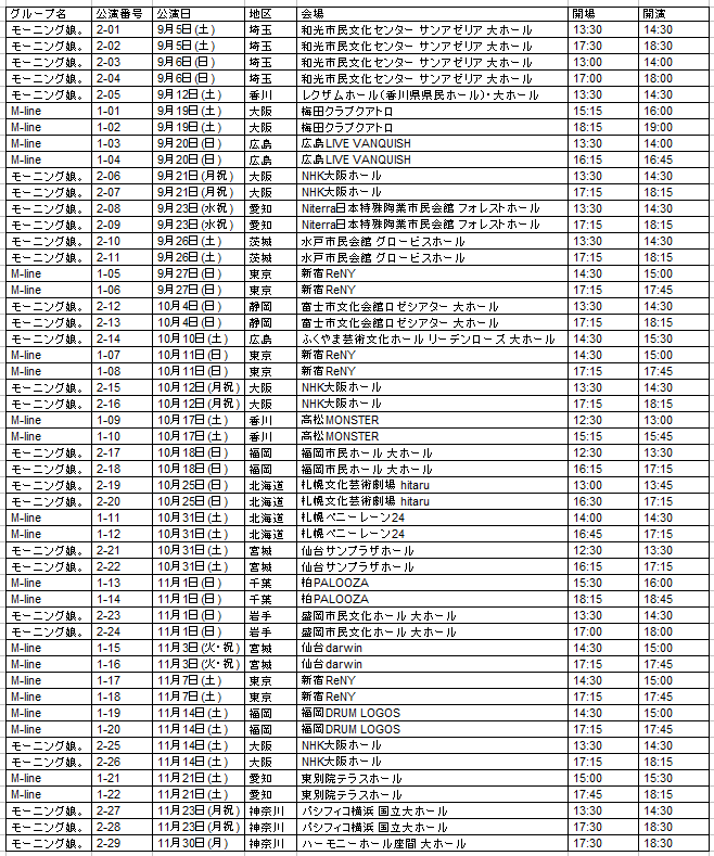 graaf_14's tweet photo. とりあえず自分のために1つにまとめた。これを無料のcopilotに作らせようとするとミスだらけだったけどNotebookLMにやらせたら1発でここまでできた。一応軽くチェックはしてるけどミスがあるかもしれないので信用はしないでくださいｗ https://t.co/KinVn7wRM6