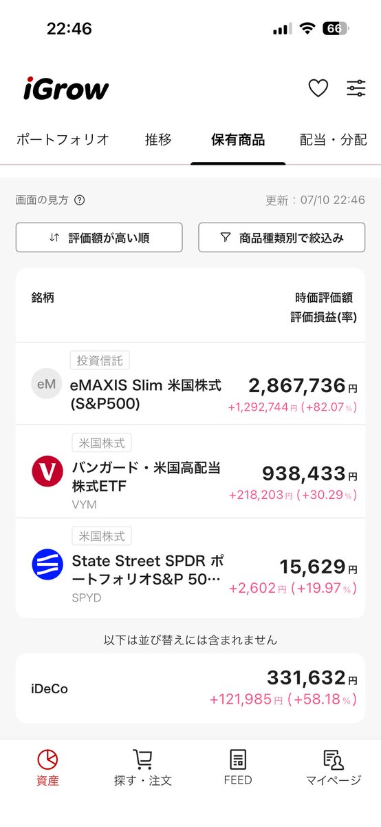 ume0810ume's tweet photo. 2026/7/10/Friday
2024/1~
#新NISA
#つみたて投資枠
¥25,000 #積立 #SP500
#成長投資枠
#積立 #VYM
#スポット #SPYD
2022/1~2023/12
#旧NISA
#つみたてNISA
¥800,000 #SP500
2022/11~
#iDeCo
¥5,000 #積立 #楽天全米株式インデックスファンド https://t.co/sIKIWLolLy