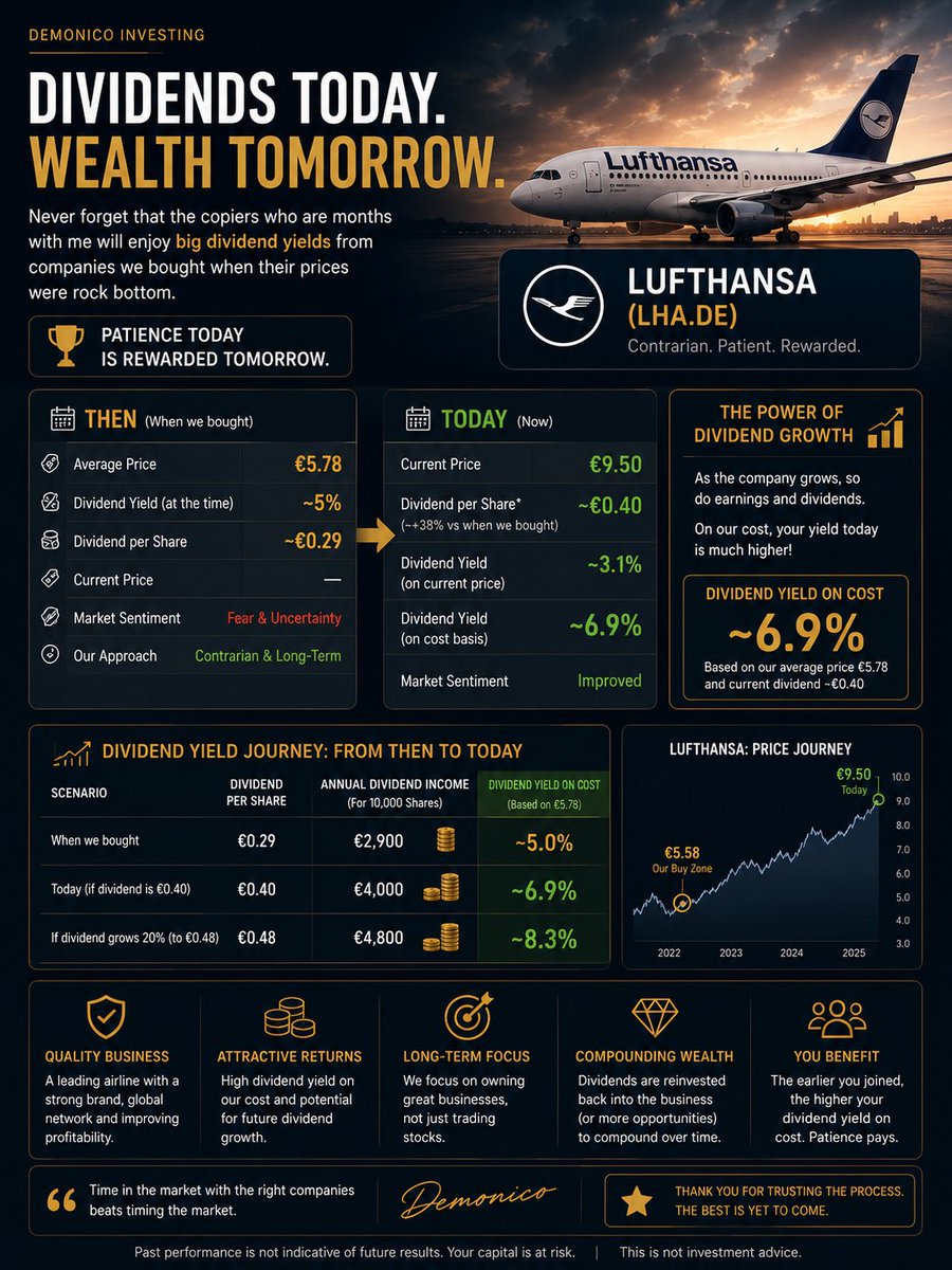 DomenicoLagos's tweet photo. The hidden returns noone is talking about.
@lufthansa 

You can check it here: https://t.co/YX1om9tbVA https://t.co/wYEsfZXvrC