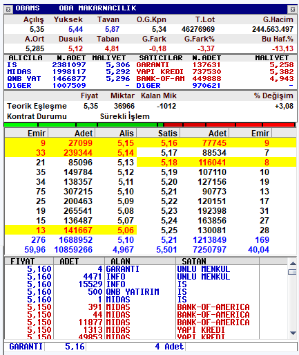 Analist_Trader's tweet photo. #OBAMS şimdi oldu işte :)

Nereye gidiyoruz; yeni dip bulmaya mı tepkiye mi bakalım görelim. https://t.co/6iGpQdvdfo